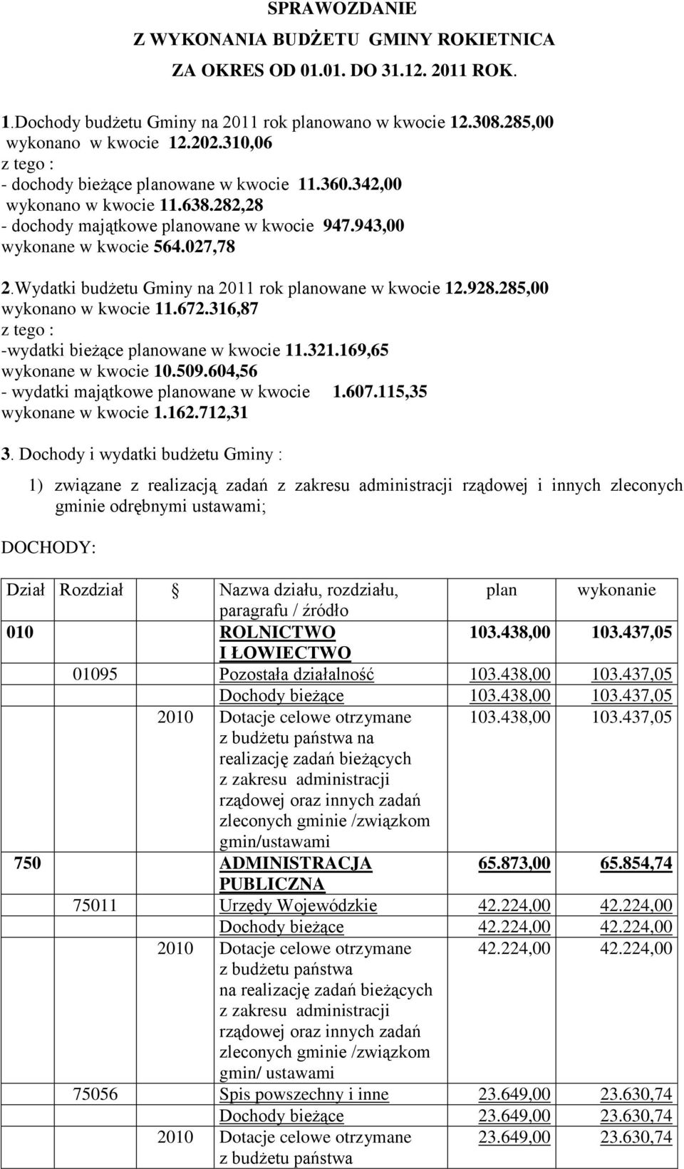 Wydatki budżetu Gminy na 2011 rok planowane w kwocie 12.928.285,00 wykonano w kwocie 11.672.316,87 z tego : -wydatki bieżące planowane w kwocie 11.321.169,65 wykonane w kwocie 10.509.