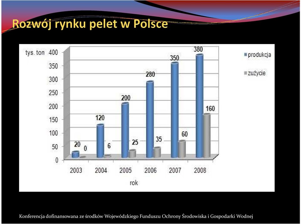 Wojewódzkiego Funduszu