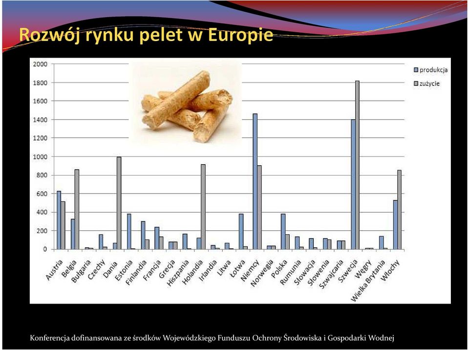 Wojewódzkiego Funduszu