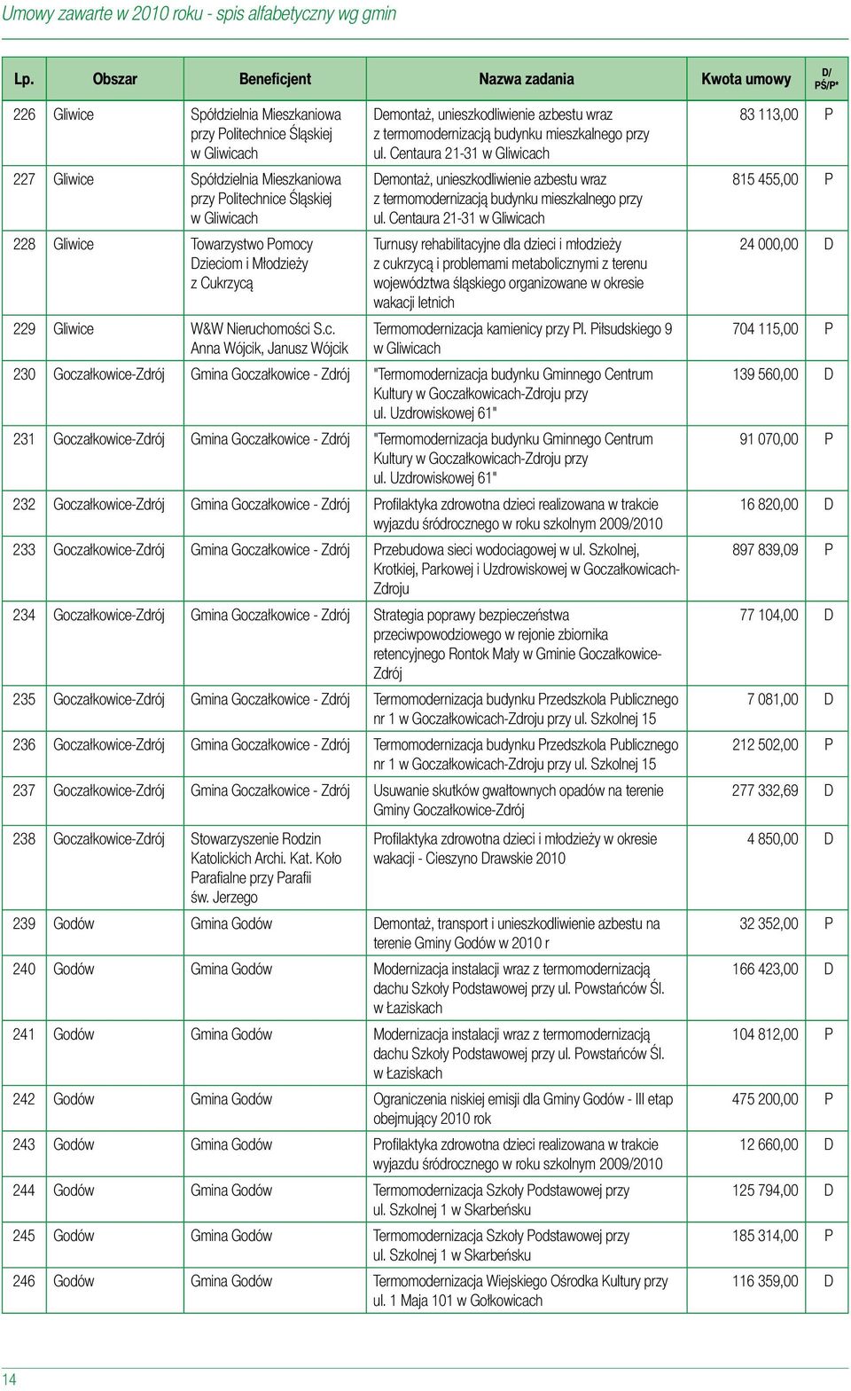 Centaura 21-31 w Gliwicach Demontaż, unieszkodliwienie azbestu wraz z termomodernizacją budynku mieszkalnego przy ul.