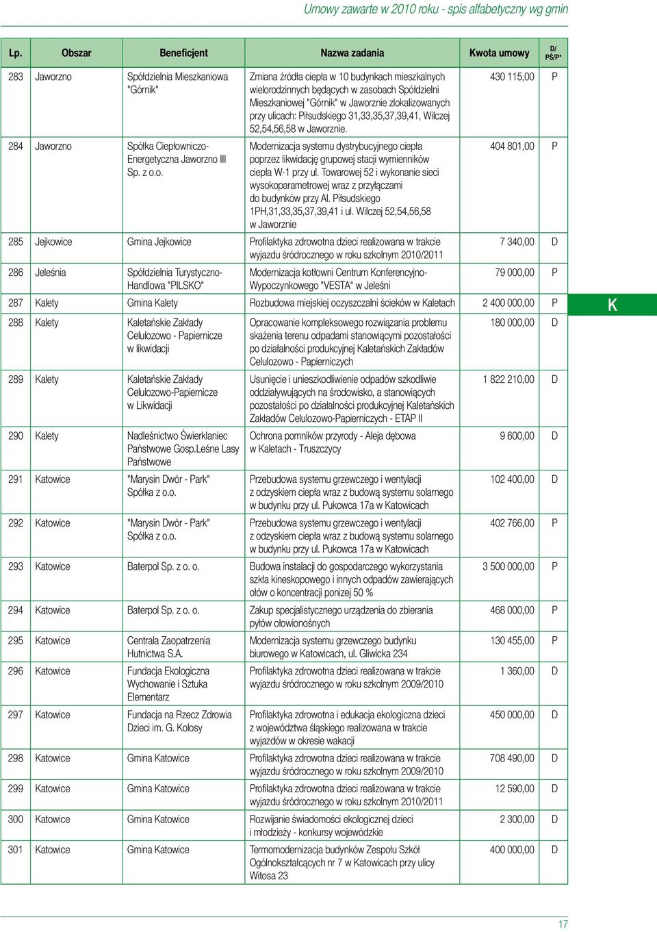 Spółdzielni Mieszkaniowej "Górnik" w Jaworznie zlokalizowanych przy ulicach: Piłsudskiego 31,33,35,37,39,41, Wilczej 52,54,56,58 w Jaworznie.