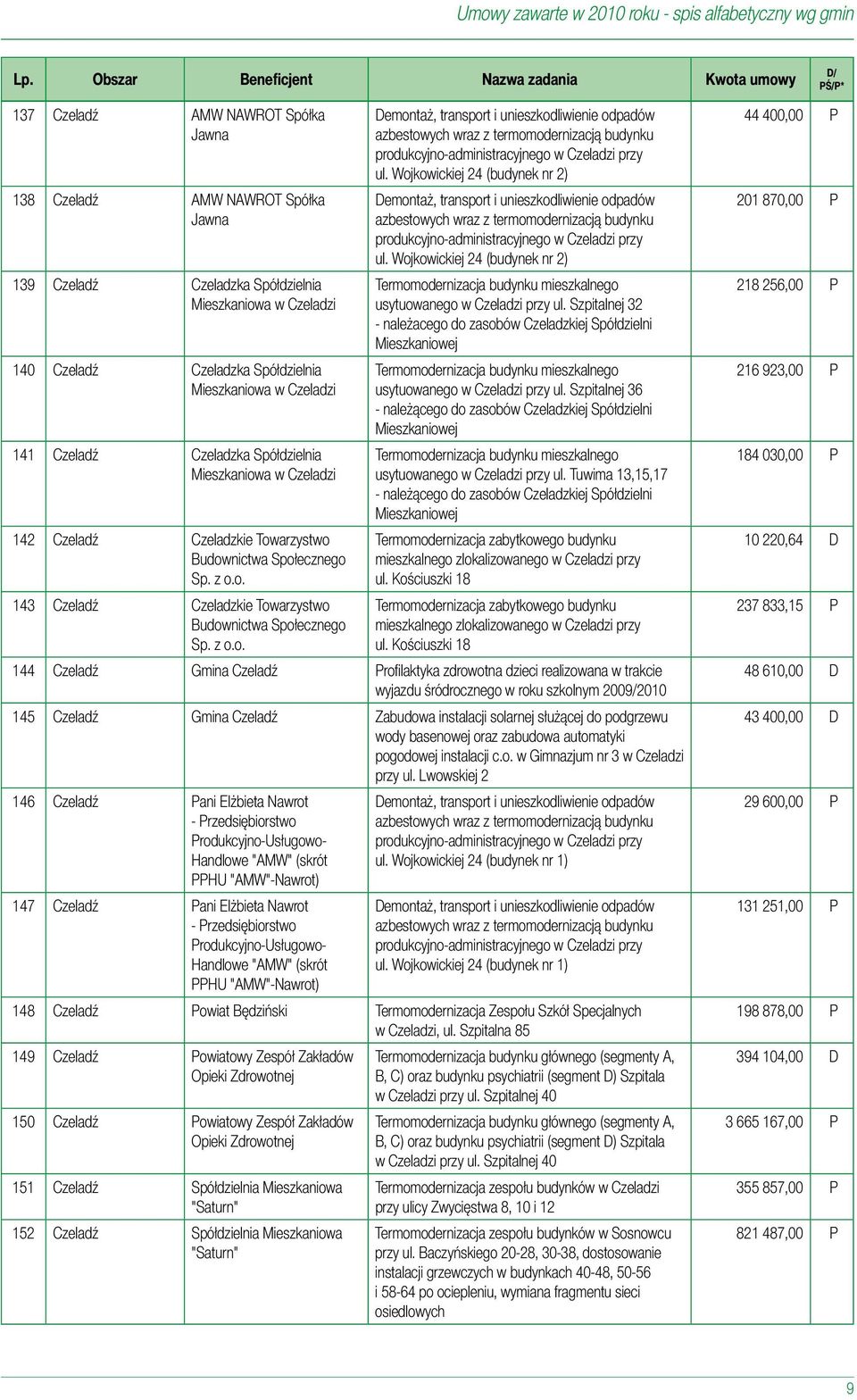 Wojkowickiej 24 (budynek nr 2) Demontaż, transport i unieszkodliwienie odpadów azbestowych wraz z termomodernizacją budynku produkcyjno-administracyjnego w Czeladzi przy ul.