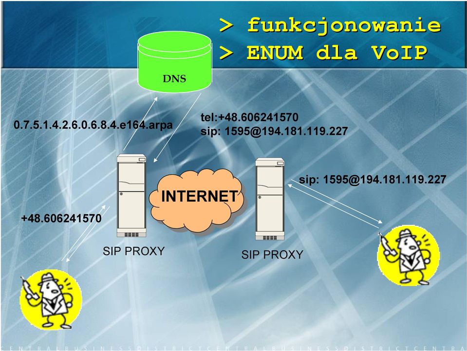 606241570 sip: 1595@194.181.119.