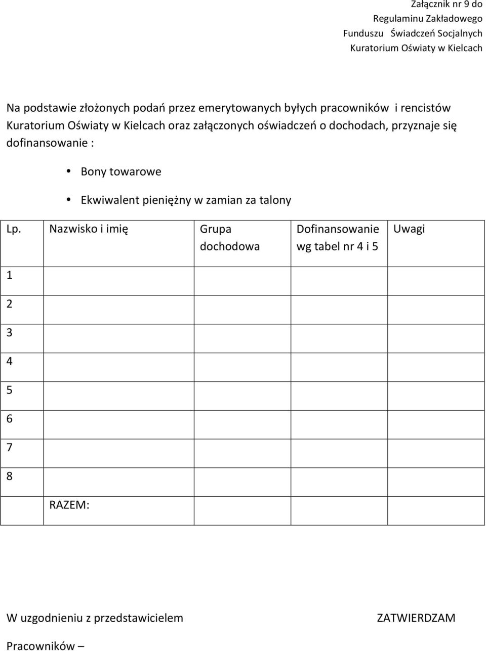 oświadczeń o dochodach, przyznaje się dofinansowanie : Bony towarowe Ekwiwalent pieniężny w zamian za talony Lp.