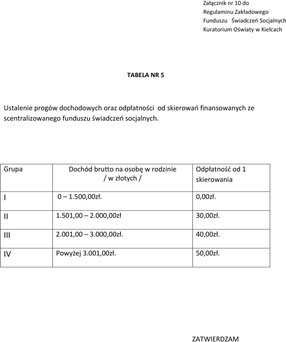 socjalnych. Grupa Dochód brutto na osobę w rodzinie / w złotych / Odpłatność od 1 skierowania I 0 1.500,00zł.