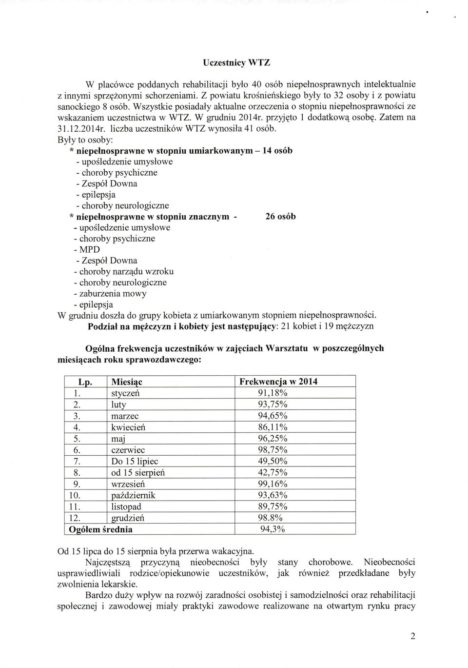 przyjęto 1 dodatkową osobę. Zatem na 31.12.20 l 4r. liczba uczestników WTZ wynosiła 41 osób.