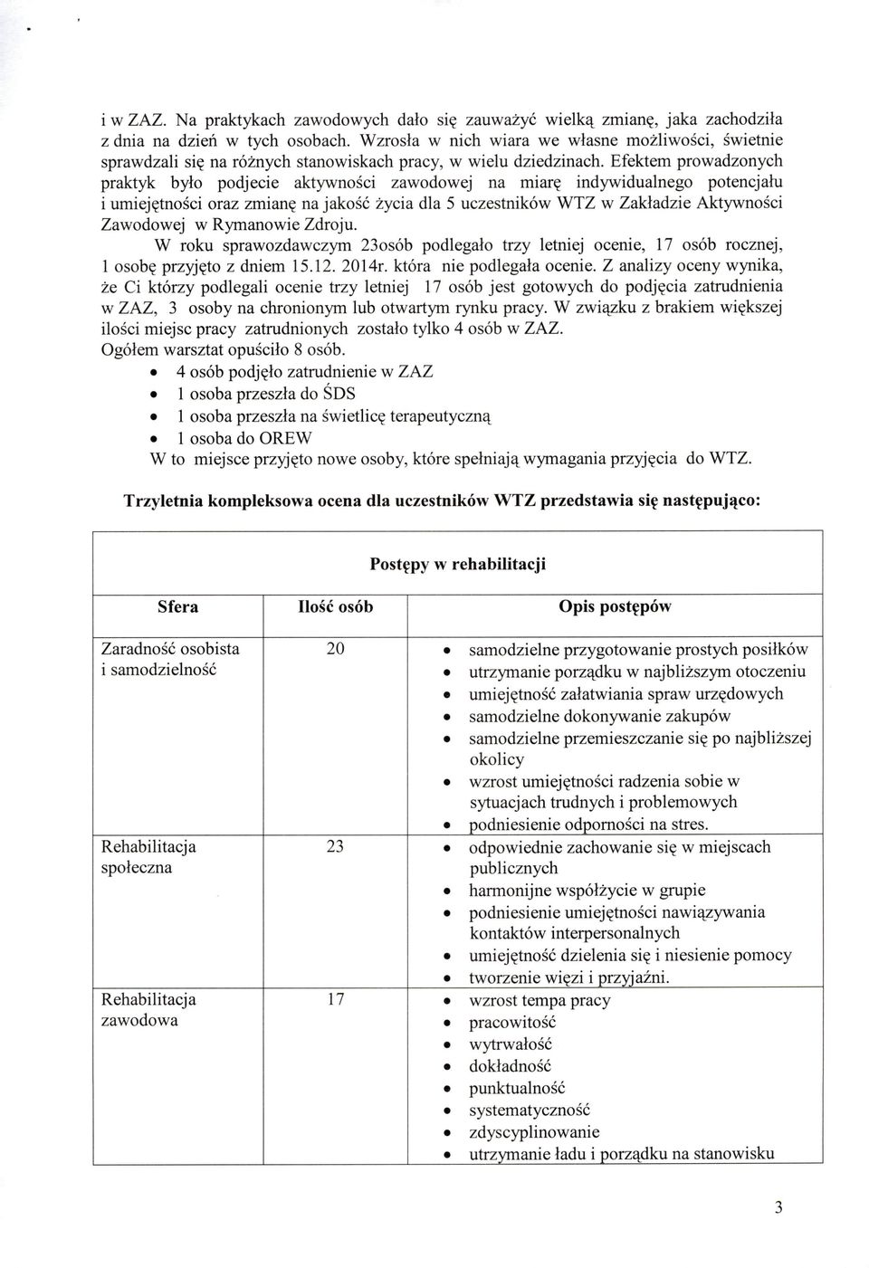 Efektem prowadzonych praktyk było podjecie aktywności zawodowej na miarę indywidualnego potencjału i umiejętności oraz zmianę na jakość życia dla 5 uczestników WTZ w Zakładzie Aktywności Zawodowej w
