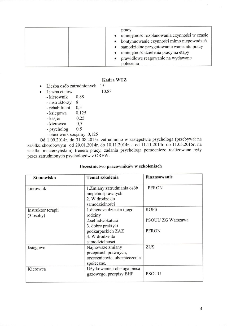 5 - pracownik socjalny 0,125 Od l.09.2014r. do 31.08.2015r. zatrudniono w zastęps twie psychologa (przebywał na zasiłku chorobowym od 29.0l.2014r. do 10.1 l.2014r. a od 1 l.1 l.2014r. do 1 l.05.2015r. na zasiłku macierzyńskim) trenera pracy, zadania psychologa pomocniczo realizowane były przez zatrudnionych psychologów z OREW.
