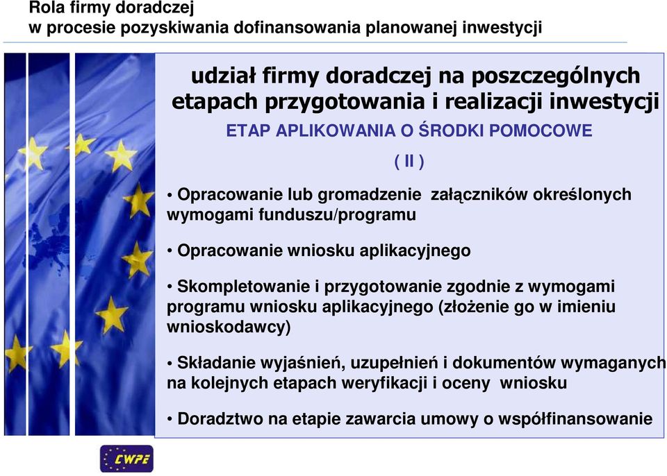 przygotowanie zgodnie z wymogami programu wniosku aplikacyjnego (złoŝenie go w imieniu wnioskodawcy) Składanie wyjaśnień,