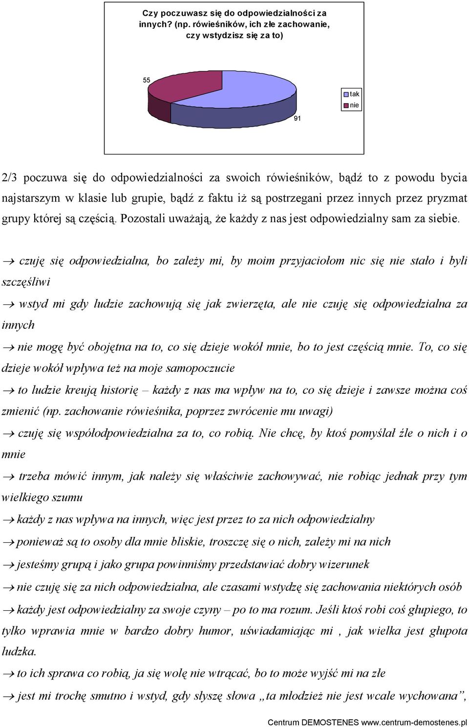 faktu iŝ są postrzegani przez innych przez pryzmat grupy której są częścią. Pozostali uwaŝają, Ŝe kaŝdy z nas jest odpowiedzialny sam za siebie.