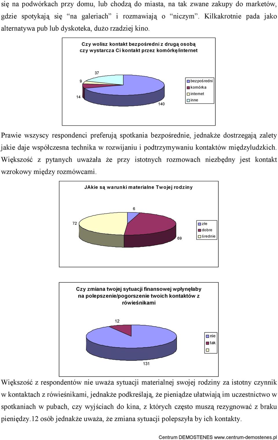 Czy wolisz kontakt bezpośredni z drugą osobą czy wystarcza Ci kontakt przez komórkę/internet 37 14 9 140 bezpośredni komórka internet inne Prawie wszyscy respondenci preferują spotkania bezpośrednie,