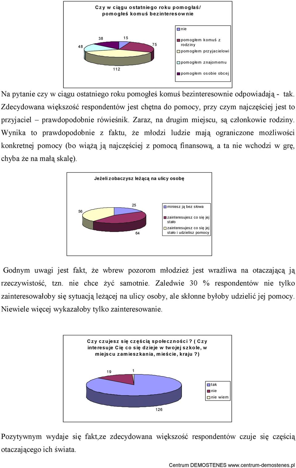 Zaraz, na drugim miejscu, są członkowie rodziny.