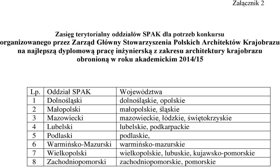 Oddział SPAK Województwa 1 Dolnośląski dolnośląskie, opolskie 2 Małopolski małopolskie, śląskie 3 Mazowiecki mazowieckie, łódzkie, świętokrzyskie