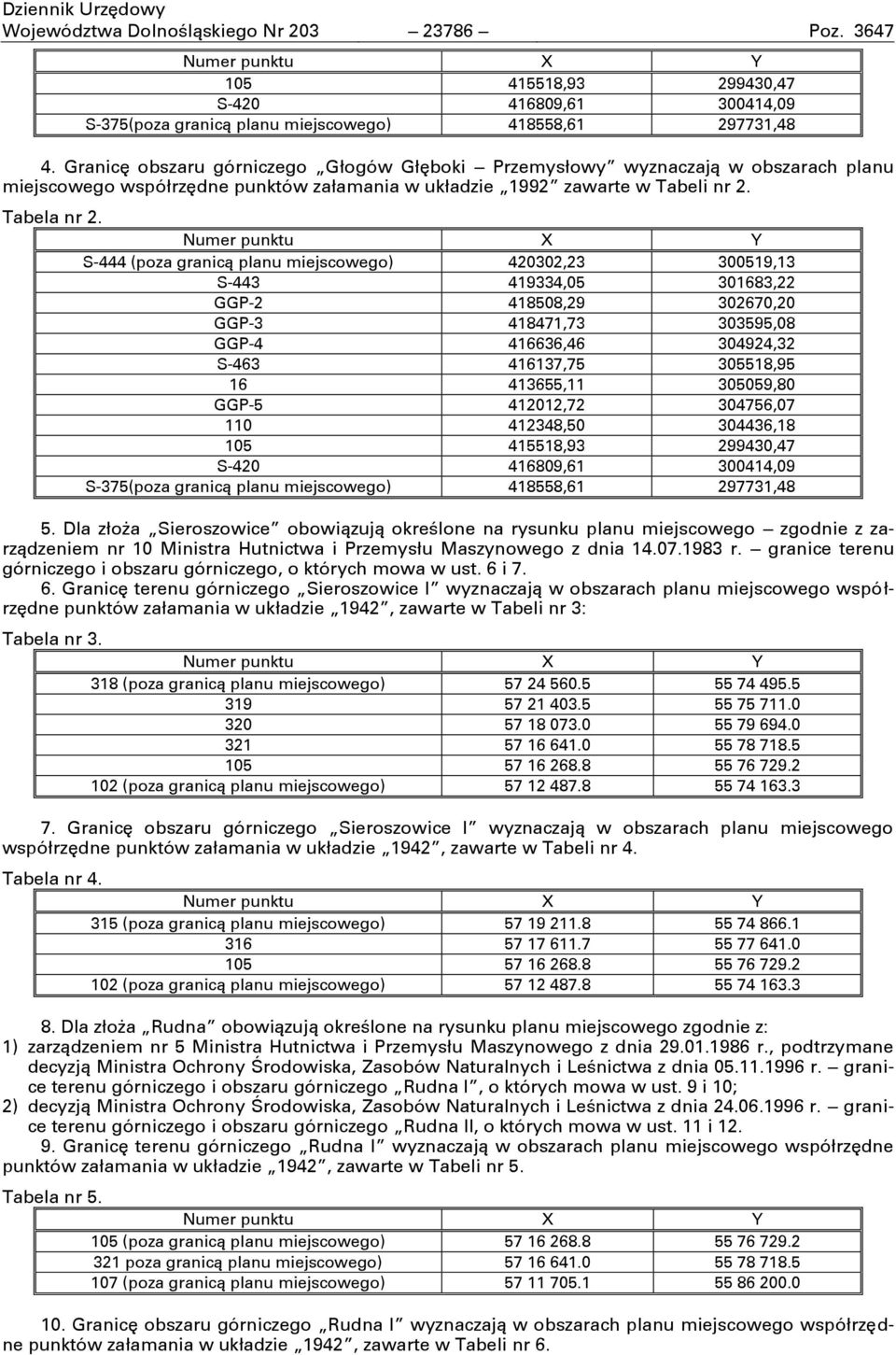 Numer punktu X Y S-444 (poza granicą planu miejscowego) 420302,23 300519,13 S-443 419334,05 301683,22 GGP-2 418508,29 302670,20 GGP-3 418471,73 303595,08 GGP-4 416636,46 304924,32 S-463 416137,75