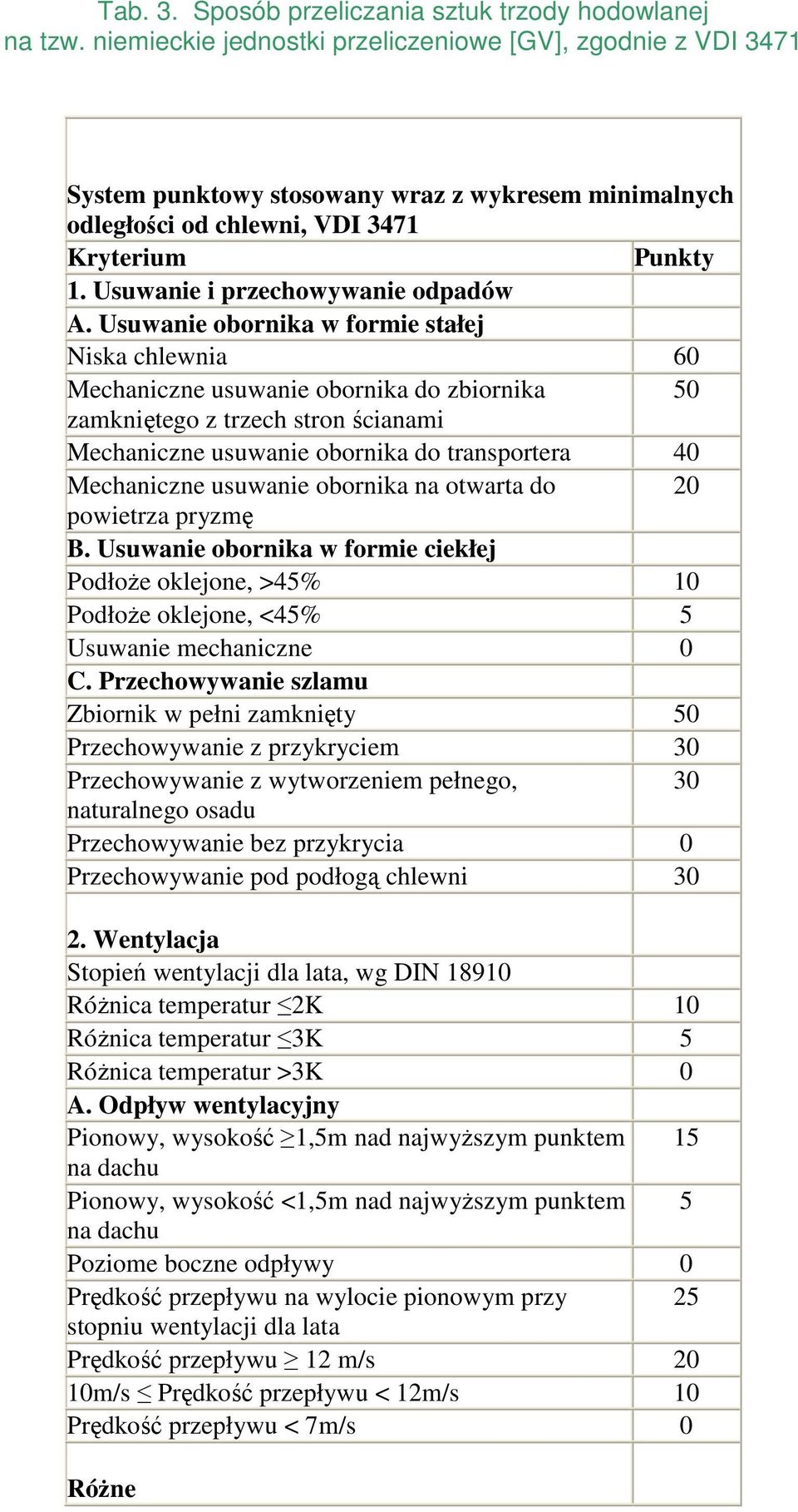 Usuwanie i przechowywanie odpadów A.