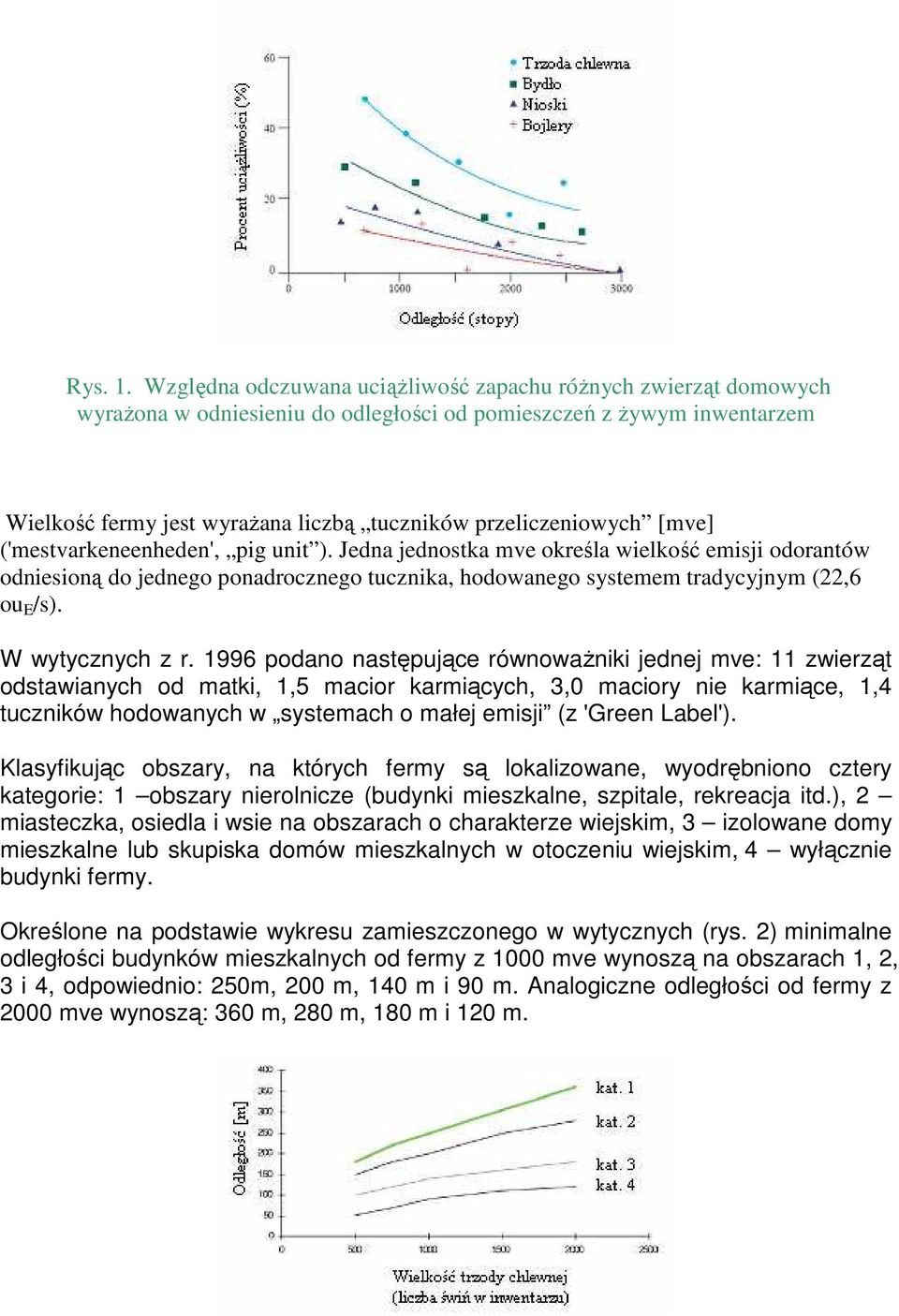 [mve] ('mestvarkeneenheden', pig unit ). Jedna jednostka mve określa wielkość emisji odorantów odniesioną do jednego ponadrocznego tucznika, hodowanego systemem tradycyjnym (22,6 ou E /s).