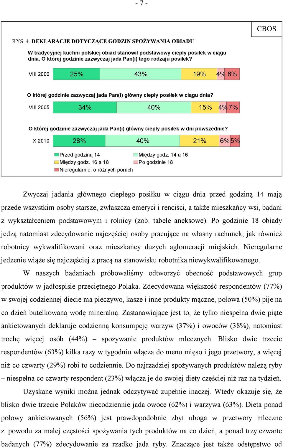 VIII 2005 34% 40% 15% 4% 7% O której godzinie zazwyczaj jada Pan(i) główny ciepły posiłek w dni powszednie? X 2010 28% 40% 2 6% 5% Przed godziną 14 Między godz. 14 a 16 Między godz.