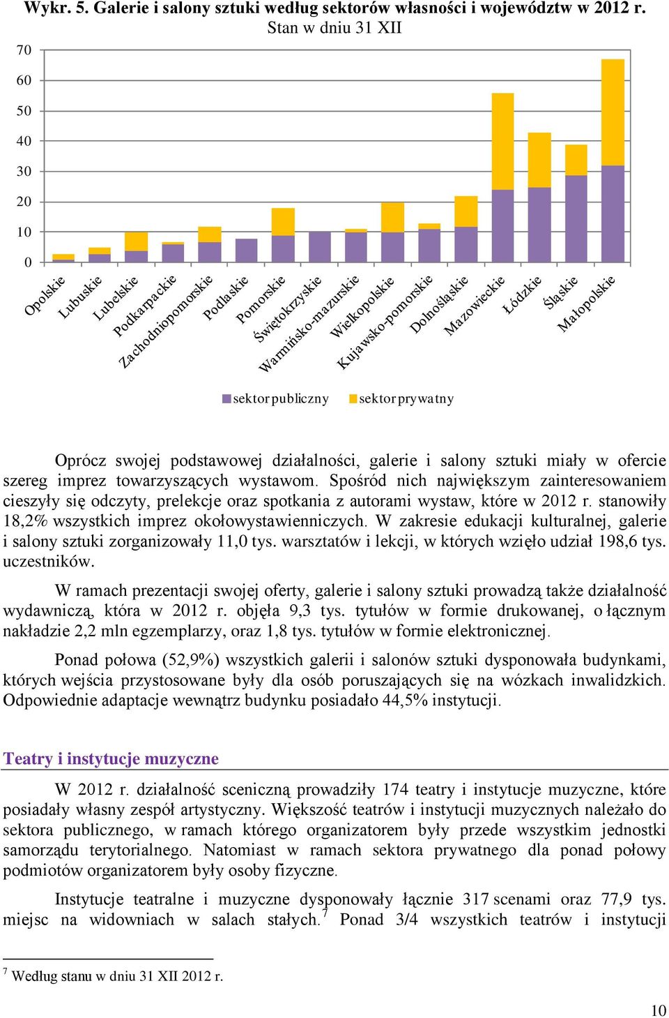 Spośród nich największym zainteresowaniem cieszyły się odczyty, prelekcje oraz spotkania z autorami wystaw, które w 01 r. stanowiły 18,% wszystkich imprez okołowystawienniczych.