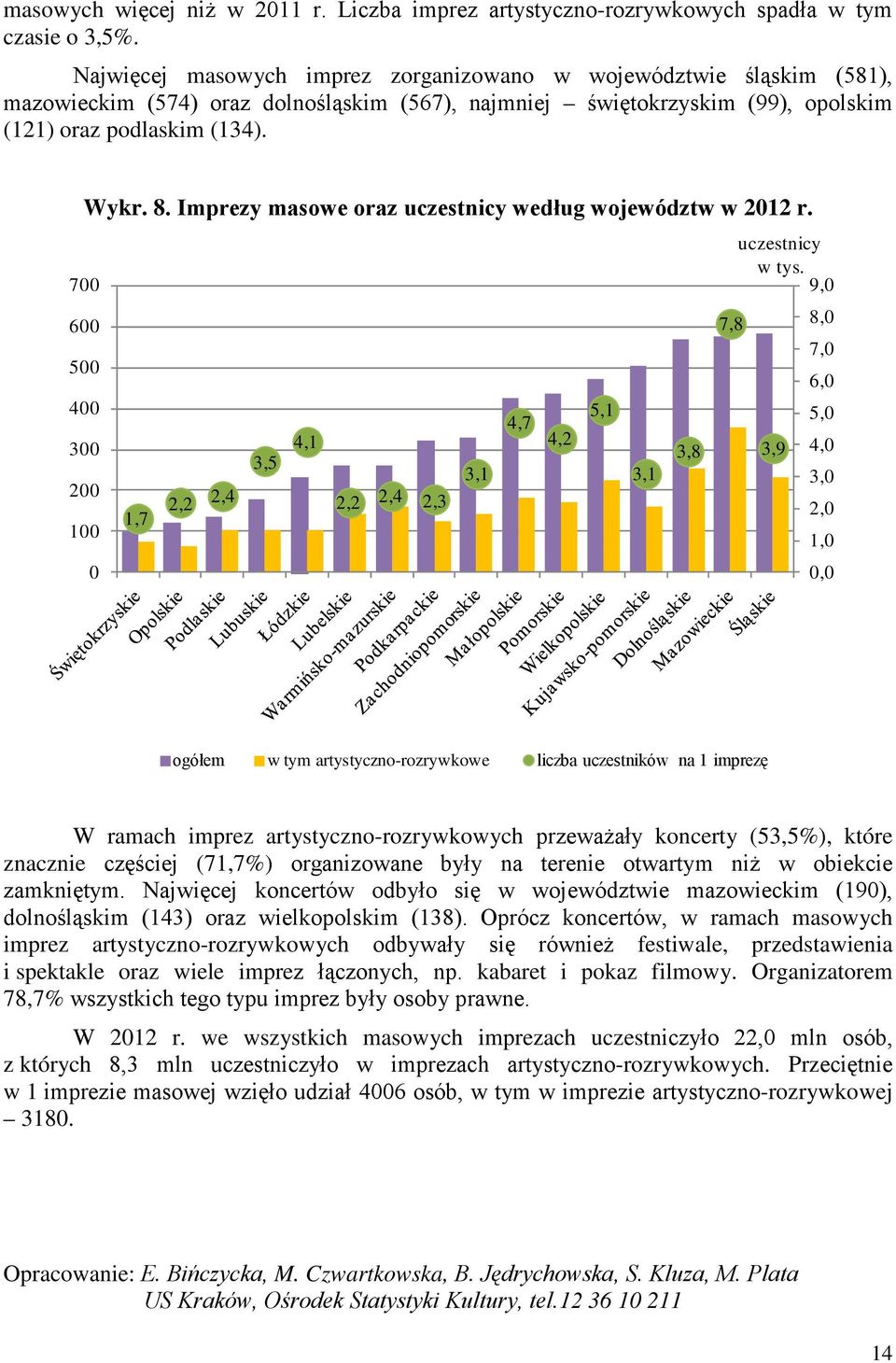 Imprezy masowe oraz uczestnicy według województw w 01 r. uczestnicy w tys.