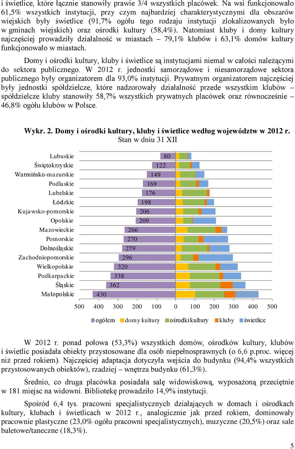 wiejskich) oraz ośrodki kultury (58,4%). Natomiast kluby i domy kultury najczęściej prowadziły działalność w miastach 79,1% klubów i 63,1% domów kultury funkcjonowało w miastach.