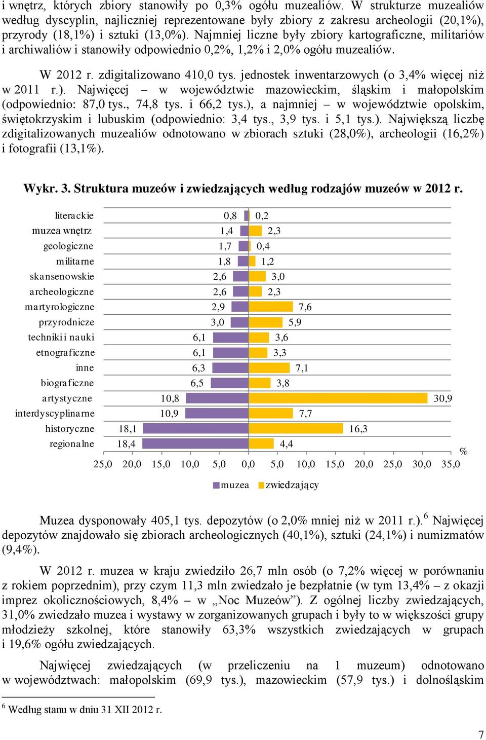 Najmniej liczne były zbiory kartograficzne, militariów i archiwaliów i stanowiły odpowiednio 0,%, 1,% i,0% ogółu muzealiów. W 01 r. zdigitalizowano 410,0 tys.