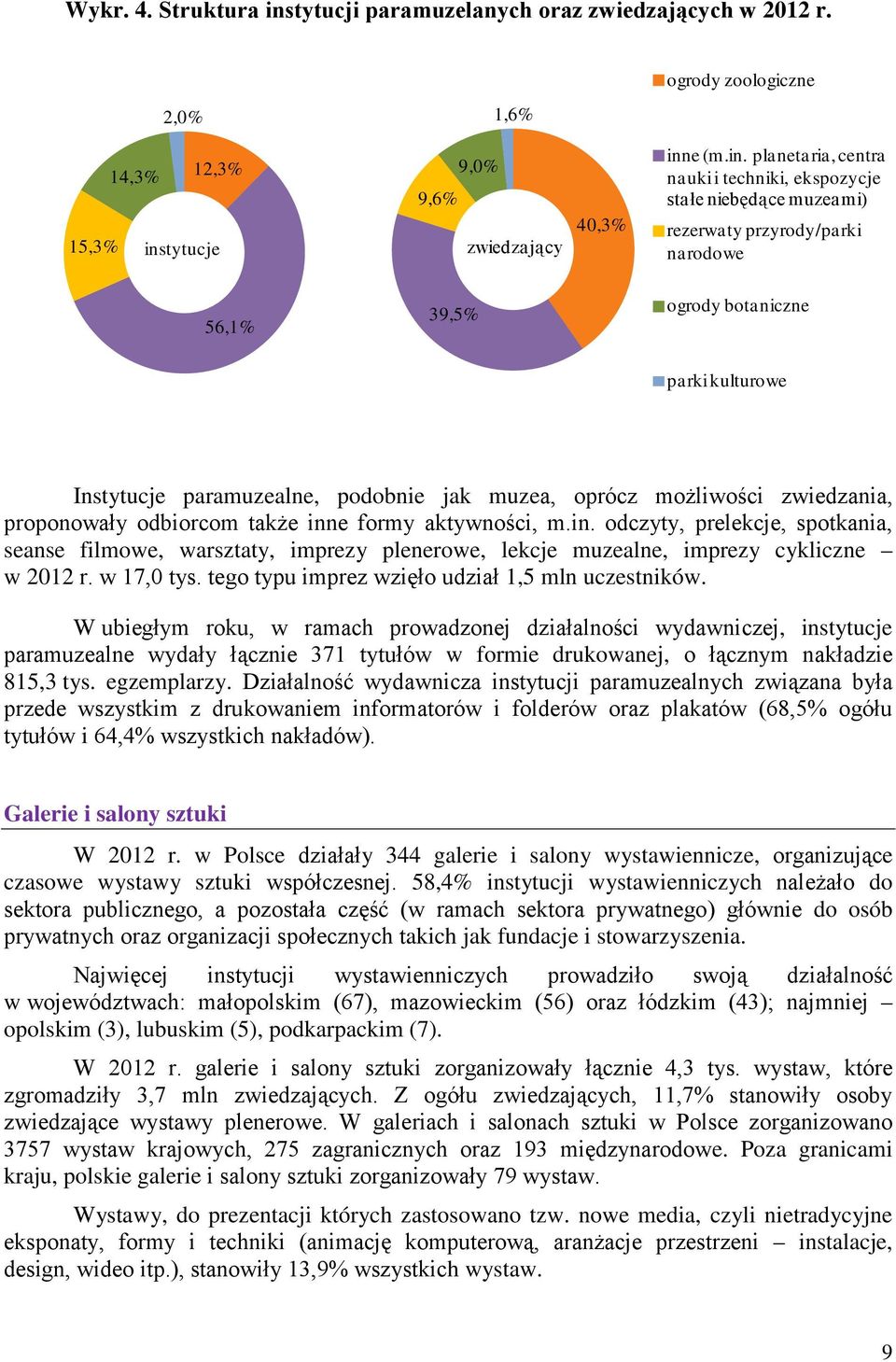 tytucje 9,0% 9,6% zwiedzający 40,3% inn