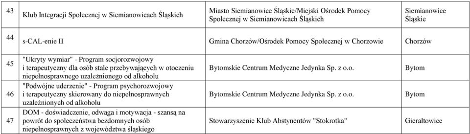 alkoholu "Podwójne uderzenie" - Program psychorozwojowy i terapeutyczny skierowany do niepełnosprawnych uzależnionych od alkoholu DOM - doświadczenie, odwaga i motywacja - szansą na powrót do