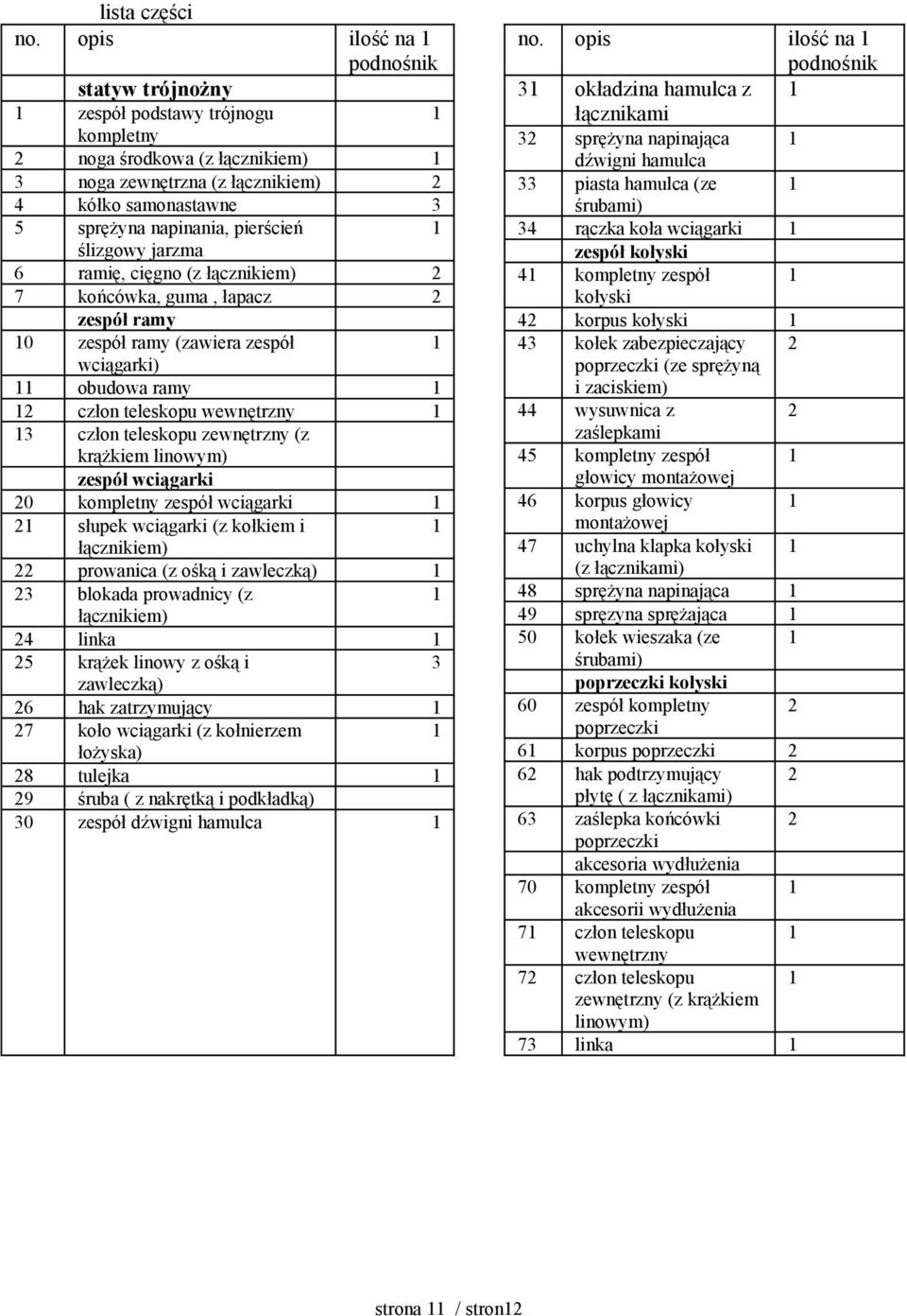 pierścień 1 ślizgowy jarzma 6 ramię, cięgno (z łącznikiem) 2 7 końcówka, guma, łapacz 2 zespół ramy 10 zespół ramy (zawiera zespół wciągarki) 11 obudowa ramy 1 12 człon teleskopu wewnętrzny 1 13