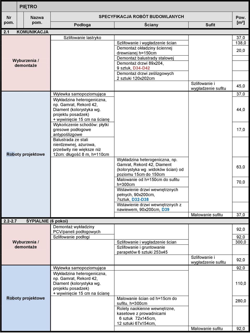 9 sztuk, D34-D42 Demontaż drzwi ześlizgowych 2 sztuki 120x202cm 45,0 Wylewka samopoziomująca 37,0 44,0 Wykończenie schodów: płytki gresowe podłogowe 17,0 antypoślizgowe Balustrada ze stali