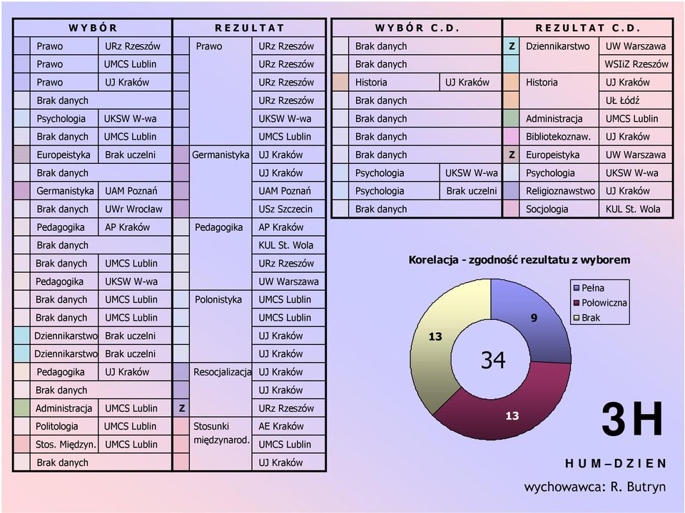 Religioznawstwo UWr Wrocław USz Szczecin Socjologia KUL St. Wola KUL St.