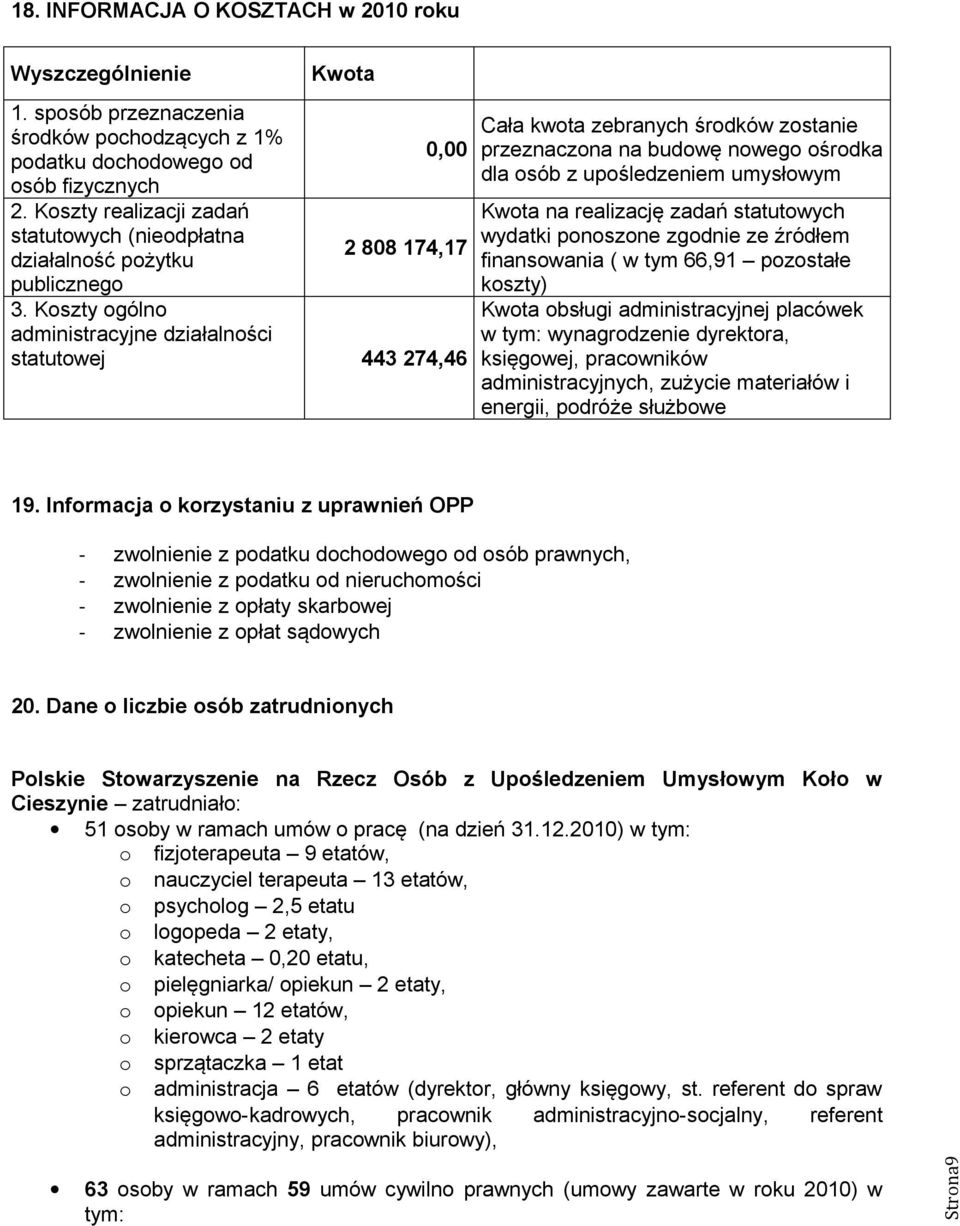 Koszty ogólno administracyjne działalności statutowej 443 274,46 Cała kwota zebranych środków zostanie przeznaczona na budowę nowego ośrodka dla osób z upośledzeniem umysłowym Kwota na realizację