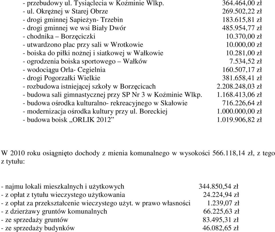 534,52 zł - wodociągu Orla- Cegielnia 160.507,17 zł - drogi Pogorzałki Wielkie 381.658,41 zł - rozbudowa istniejącej szkoły w Borzęcicach 2.208.