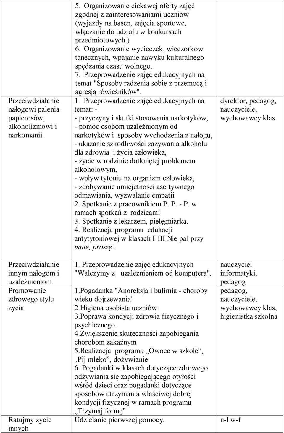 Organizowanie wycieczek, wieczorków tanecznych, wpajanie nawyku kulturalnego spędzania czasu wolnego. 7.