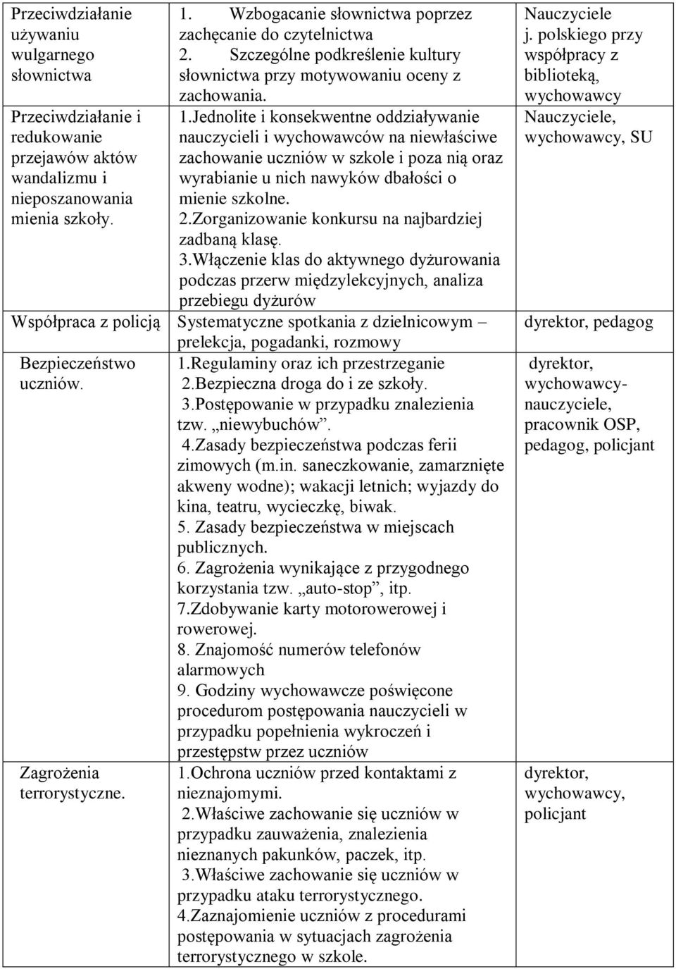 Jednolite i konsekwentne oddziaływanie nauczycieli i wychowawców na niewłaściwe zachowanie uczniów w szkole i poza nią oraz wyrabianie u nich nawyków dbałości o mienie szkolne. 2.