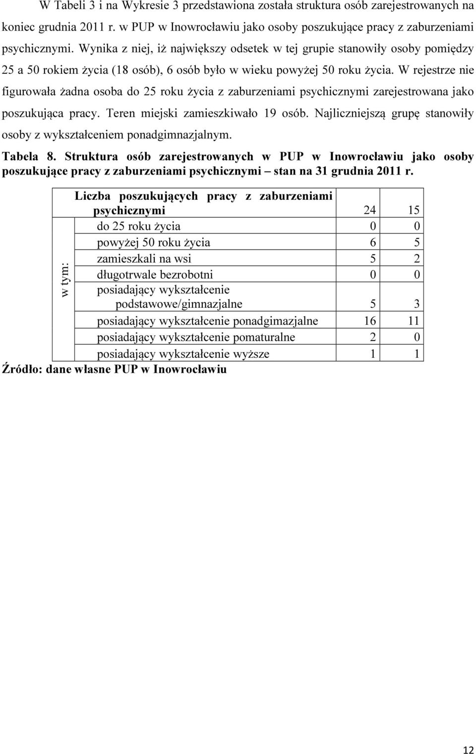 W rejestrze nie figurowała żadna osoba do 25 roku życia z zaburzeniami psychicznymi zarejestrowana jako poszukująca pracy. Teren miejski zamieszkiwało 19 osób.