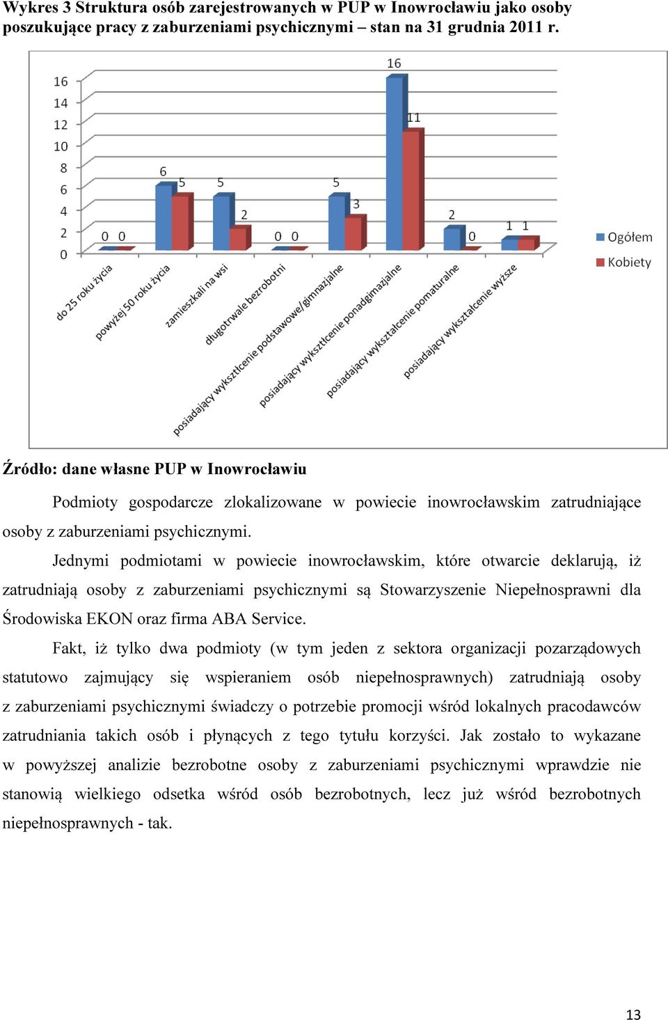 Jednymi podmiotami w powiecie inowrocławskim, które otwarcie deklarują, iż zatrudniają osoby z zaburzeniami psychicznymi są Stowarzyszenie Niepełnosprawni dla Środowiska EKON oraz firma ABA Service.