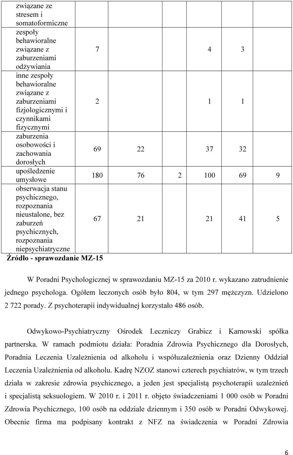 rozpoznania niepsychiatryczne Źródło - sprawozdanie MZ-15 W Poradni Psychologicznej w sprawozdaniu MZ-15 za 2010 r. wykazano zatrudnienie jednego psychologa.