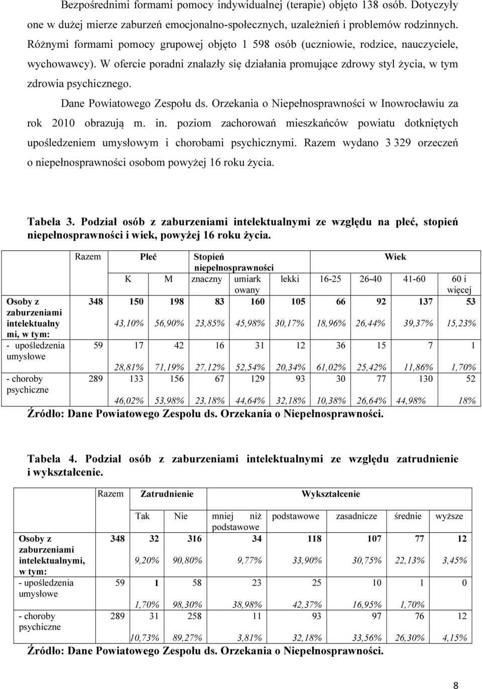Dane Powiatowego Zespołu ds. Orzekania o Niepełnosprawności w Inowrocławiu za rok 2010 obrazują m. in.