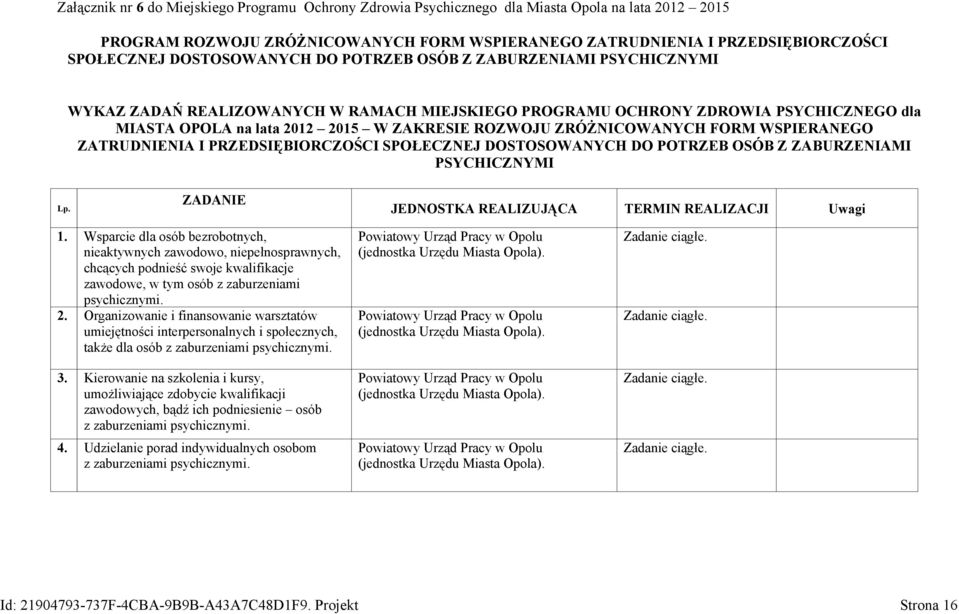 ZRÓŻNICOWANYCH FORM WSPIERANEGO ZATRUDNIENIA I PRZEDSIĘBIORCZOŚCI SPOŁECZNEJ DOSTOSOWANYCH DO POTRZEB OSÓB Z ZABURZENIAMI PSYCHICZNYMI Lp. ZADANIE JEDNOSTKA REALIZUJĄCA TERMIN REALIZACJI Uwagi 1.