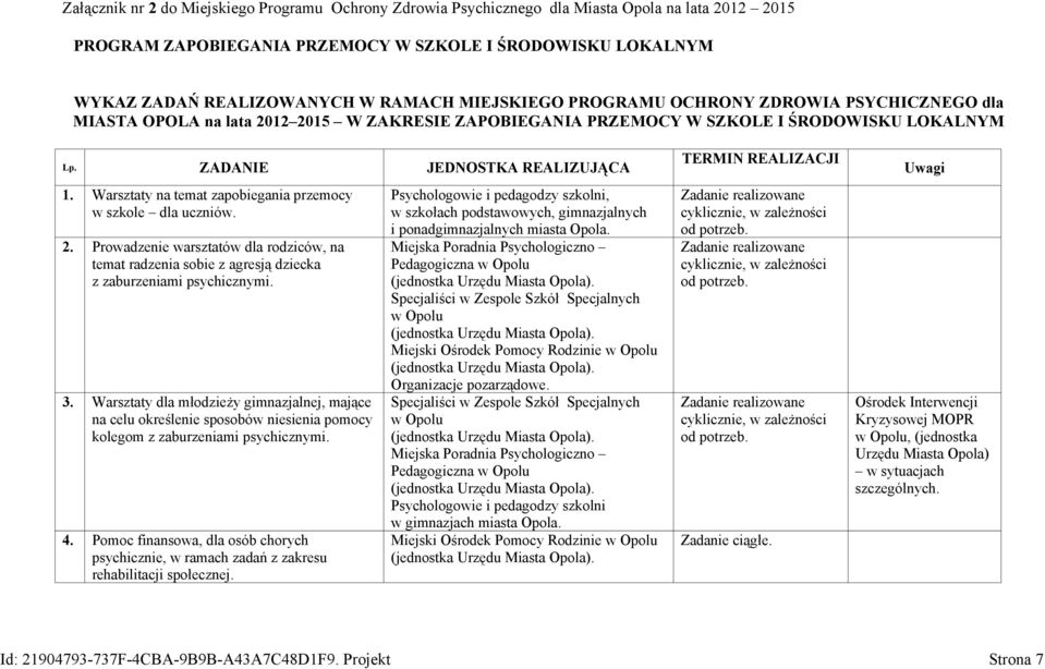 Warsztaty na temat zapobiegania przemocy w szkole dla uczniów. 2. Prowadzenie warsztatów dla rodziców, na temat radzenia sobie z agresją dziecka z zaburzeniami psychicznymi. 3.