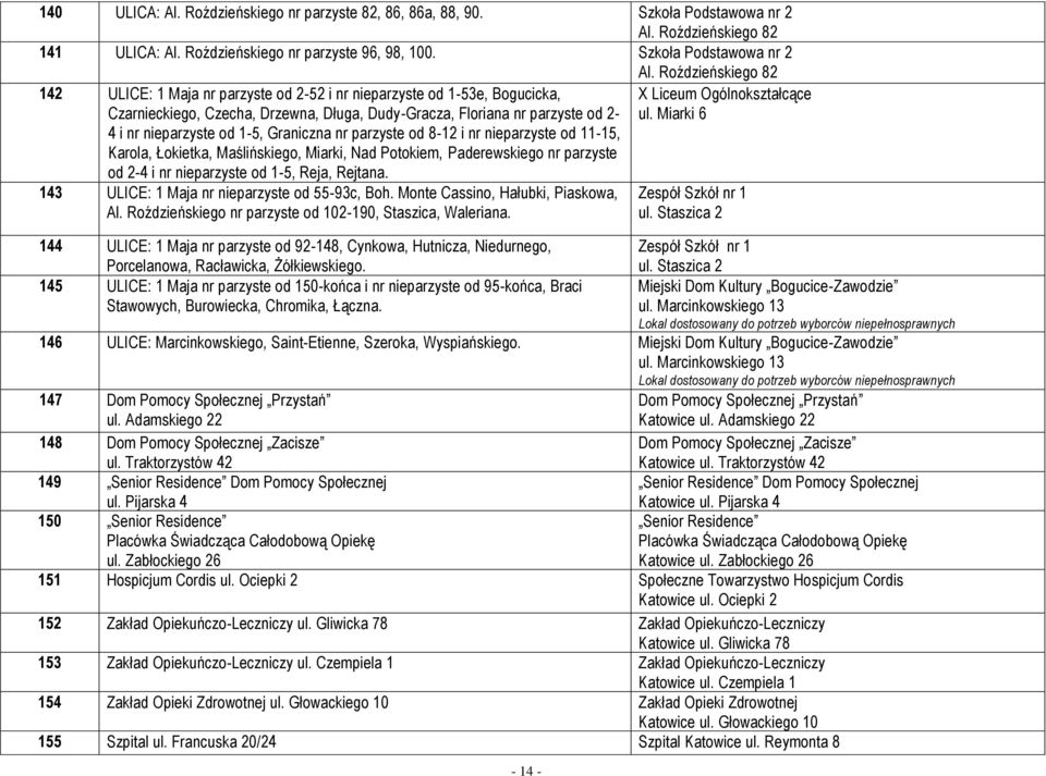 Roździeńskiego 82 142 ULICE: 1 Maja nr parzyste od 2-52 i nr nieparzyste od 1-53e, Bogucicka, Czarnieckiego, Czecha, Drzewna, Długa, Dudy-Gracza, Floriana nr parzyste od 2-4 i nr nieparzyste od 1-5,