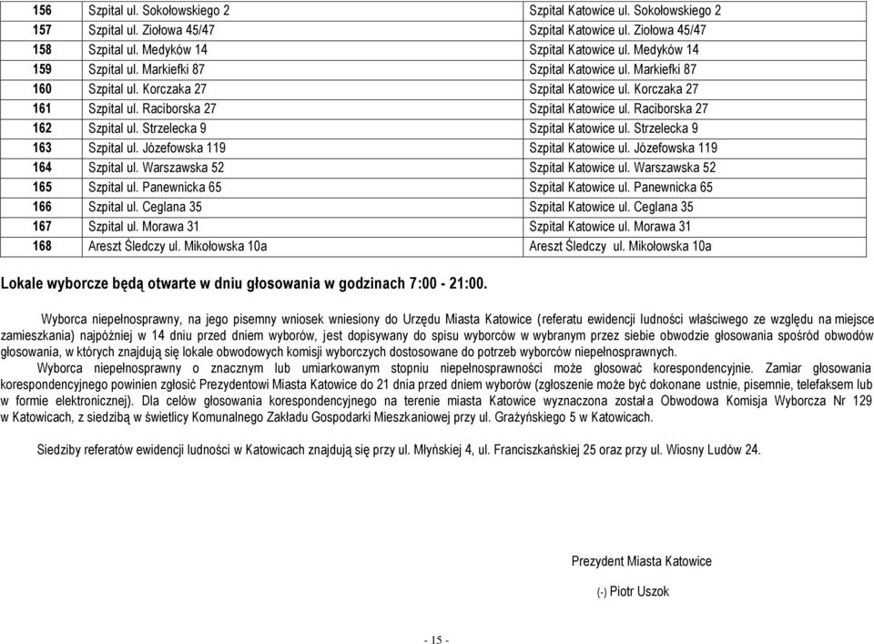 Raciborska 27 162 Szpital ul. Strzelecka 9 Szpital Katowice ul. Strzelecka 9 163 Szpital ul. Józefowska 119 Szpital Katowice ul. Józefowska 119 164 Szpital ul. Warszawska 52 Szpital Katowice ul.