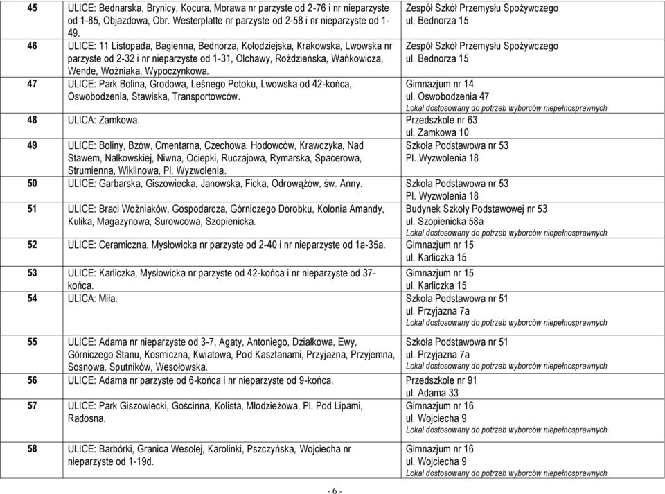 47 ULICE: Park Bolina, Grodowa, Leśnego Potoku, Lwowska od 42-końca, Oswobodzenia, Stawiska, Transportowców. 48 ULICA: Zamkowa. Przedszkole nr 63 ul.
