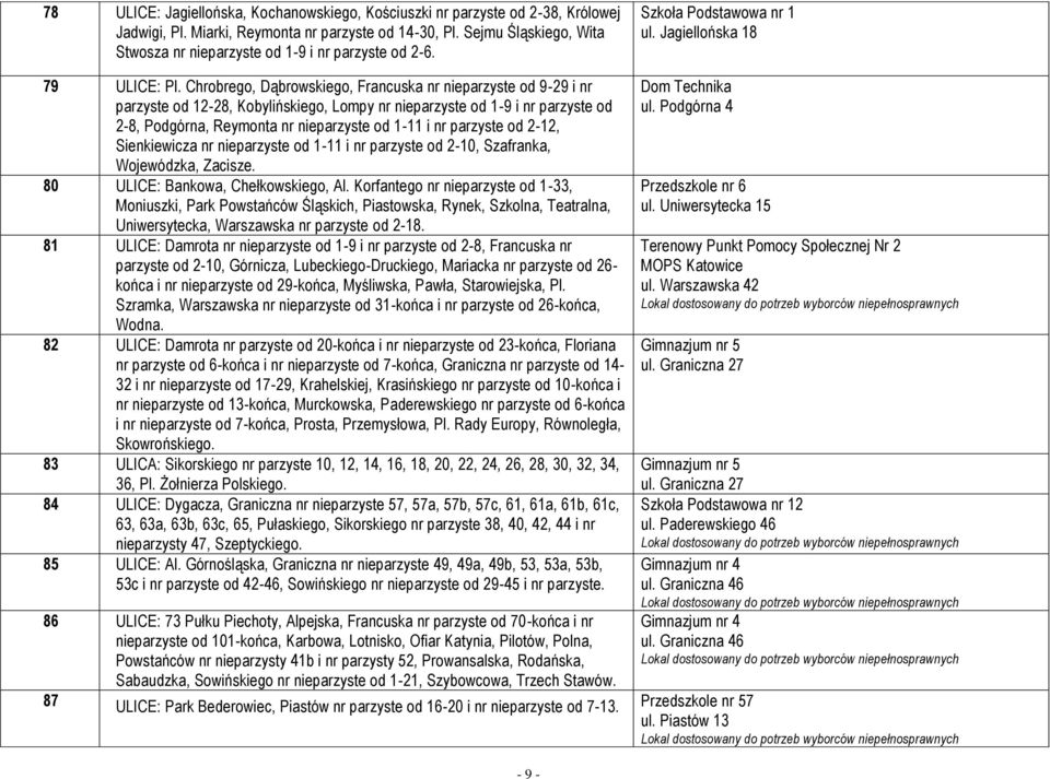 Chrobrego, Dąbrowskiego, Francuska nr nieparzyste od 9-29 i nr parzyste od 12-28, Kobylińskiego, Lompy nr nieparzyste od 1-9 i nr parzyste od 2-8, Podgórna, Reymonta nr nieparzyste od 1-11 i nr