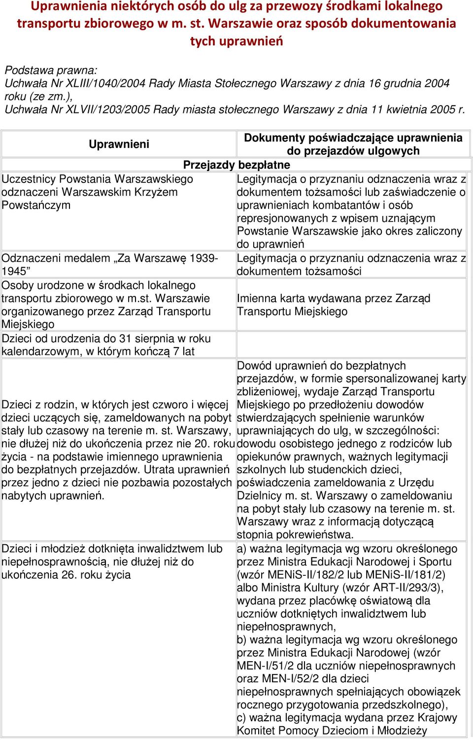 ), Uchwała Nr XLVII/1203/2005 Rady miasta stołecznego Warszawy z dnia 11 kwietnia 2005 r.