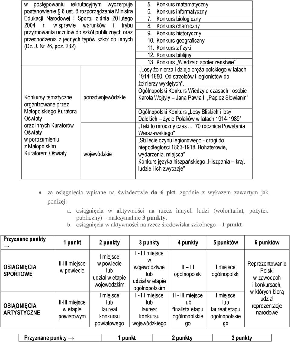 Konkursy tematyczne organizowane przez Małopolskiego Kuratora Oświaty oraz innych Kuratorów Oświaty w porozumieniu z Małopolskim Kuratorem Oświaty ponadwojewódzkie wojewódzkie 5.