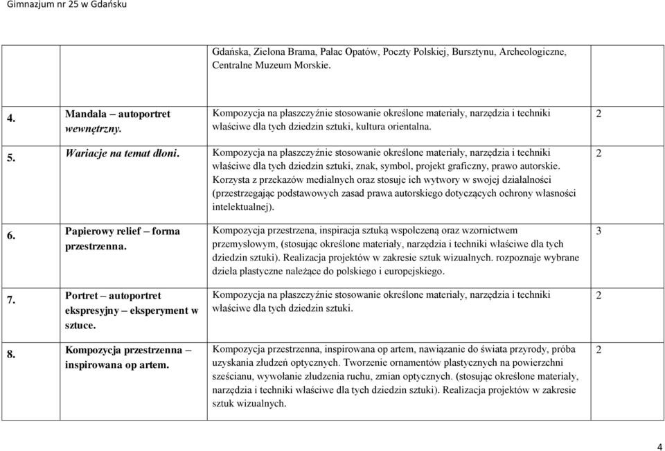 Kompozycja na płaszczyźnie stosowanie określone materiały, narzędzia i techniki właściwe dla tych dziedzin sztuki, znak, symbol, projekt graficzny, prawo autorskie.