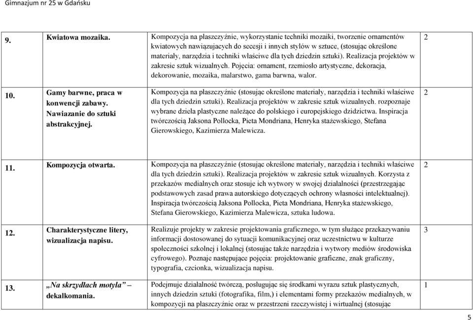 właściwe dla tych dziedzin sztuki). Realizacja projektów w zakresie sztuk wizualnych. Pojęcia: ornament, rzemiosło artystyczne, dekoracja, dekorowanie, mozaika, malarstwo, gama barwna, walor. 0.