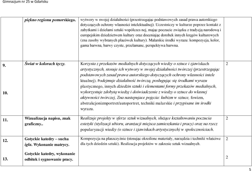 kulturowych (zna zasoby wybranych placówek kultury). Malarskie środki wyrazu: kompozycja, kolor, gama barwna, barwy czyste, przełamane, perspektywa barwna. 9. 0. Świat w kolorach tęczy.