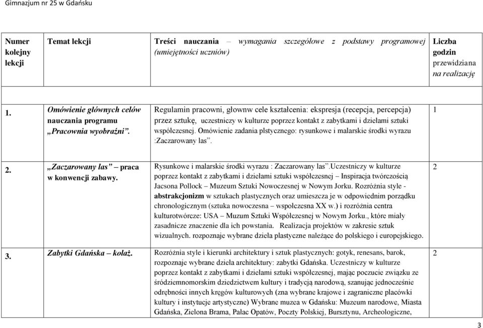 Regulamin pracowni, głownw cele kształcenia: ekspresja (recepcja, percepcja) przez sztukę, uczestniczy w kulturze poprzez kontakt z zabytkami i dziełami sztuki współczesnej.